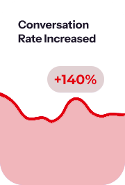 conversion rate increase of projects from Digital Upsell